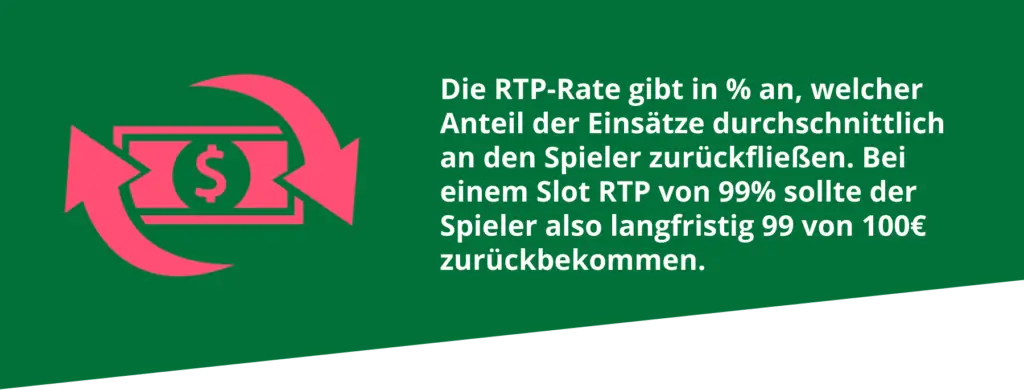 Der RTP, die Auszahlungsquote erklärt