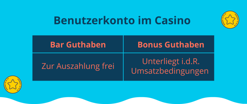 Bargeld vs. Bonusguthaben im Casino