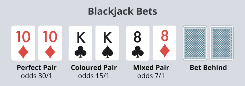 Blackjack Wetten und Wahrscheinlichkeiten