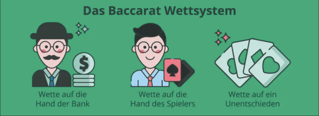 Wettmöglichkeiten beim Baccarat