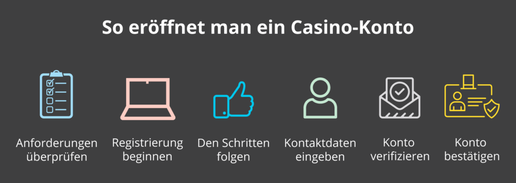 Die Eröffnung eines Casino-Kontos ist sehr simpel