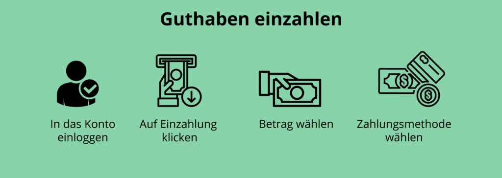 So funktioniert die Einzahlung bei Online-Casinos