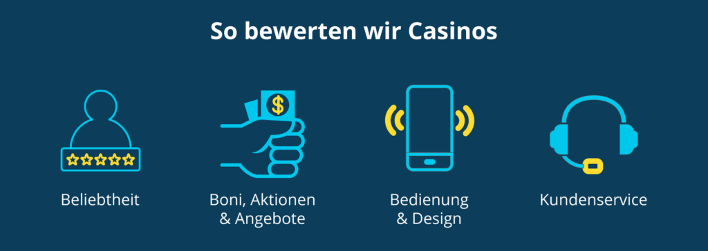 Kriterien für unsere Casino-Tests