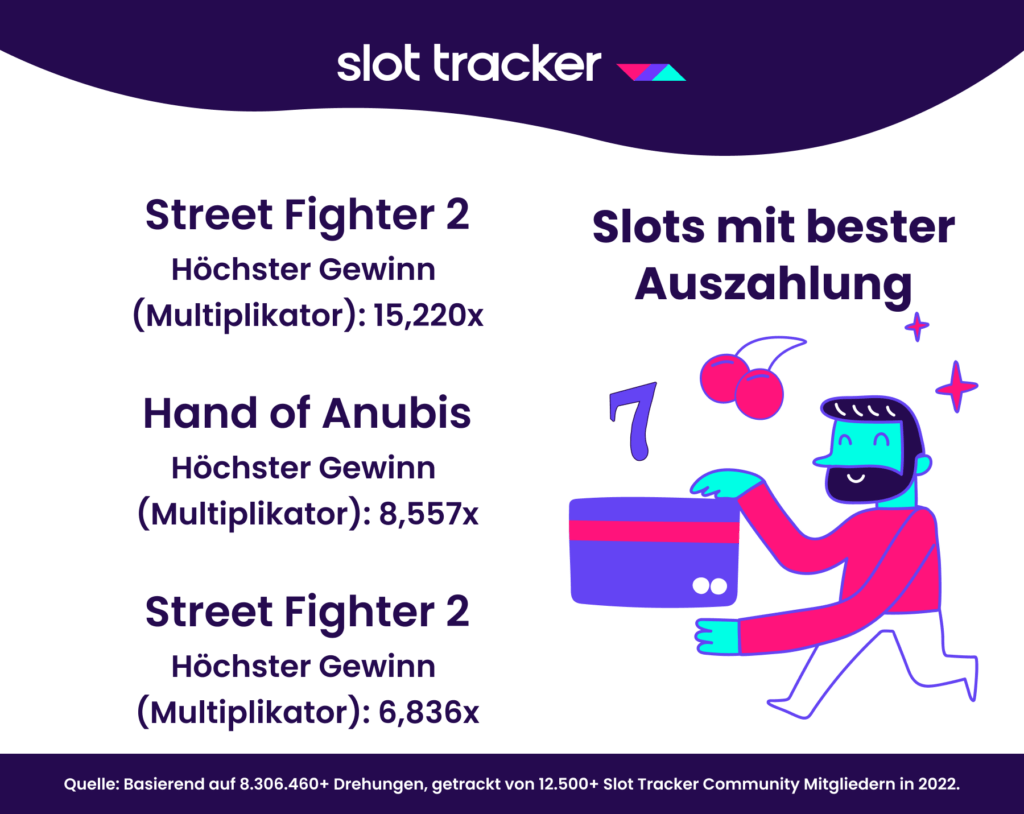 Slots mit der höchsten Auszahlung