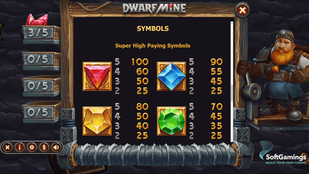 Auszahlungstabelle des Online-Slots Dwarf Mine