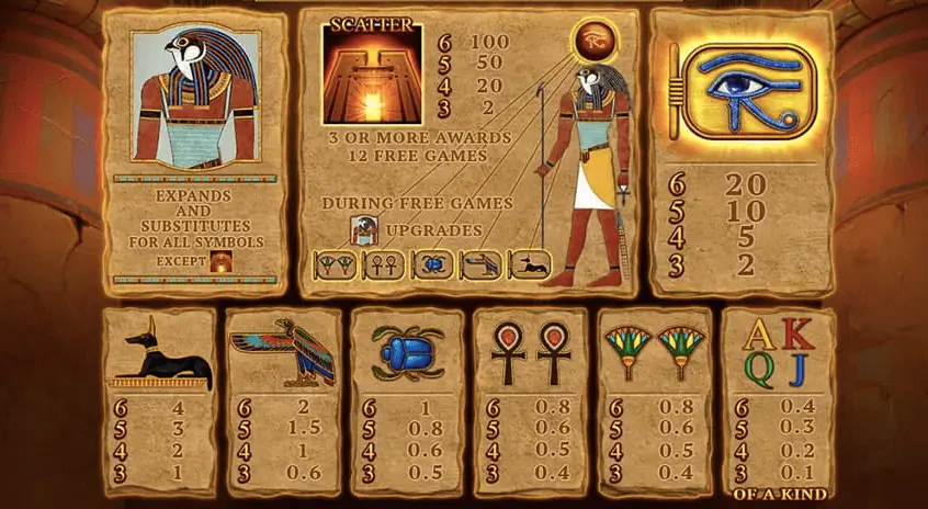 Auszahlungstabelle von Eye Of Horus Megaways