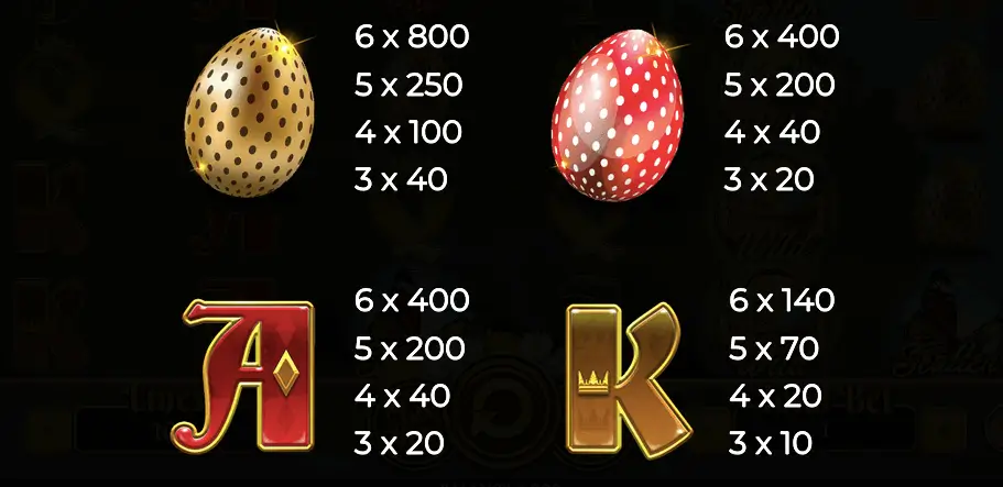 Symbole mit niedrigen Auszahlungen des Slots Easter Spin