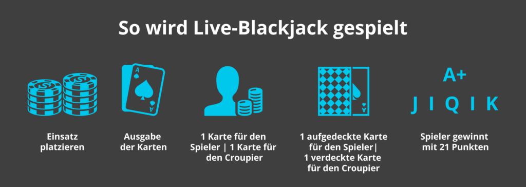 So wird Live Blackjack gespielt