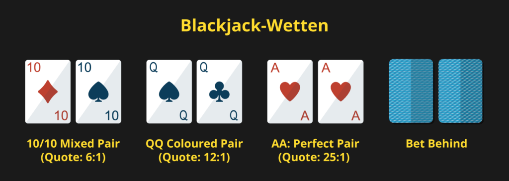 Die wichtigsten Blackjack Wetten