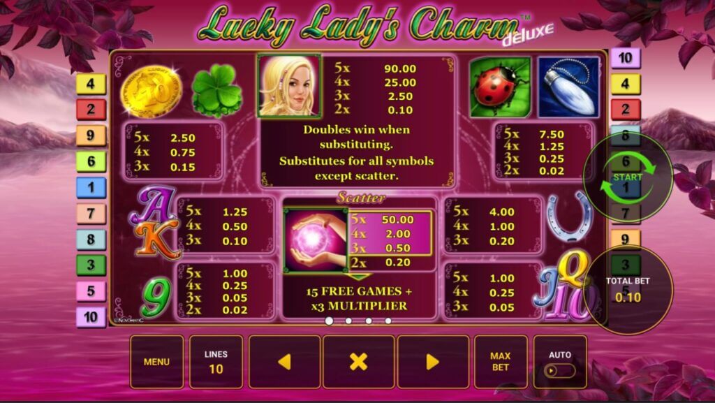 Auszahlungstabelle Lucky Lady’s Charm deluxe