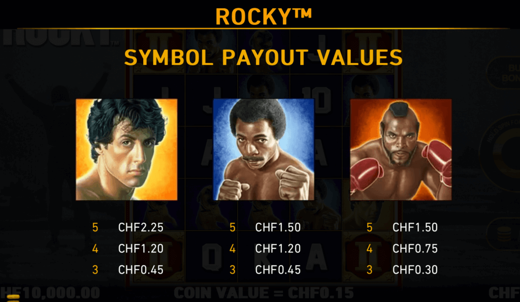 Auszahlungstabelle Rocky Symbole