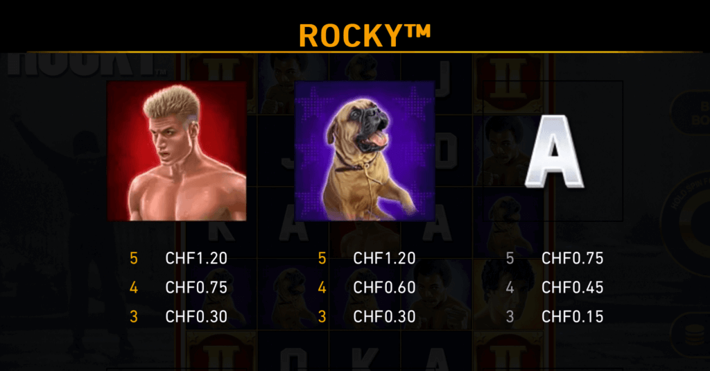 Auszahlungstabelle Rocky Balboa