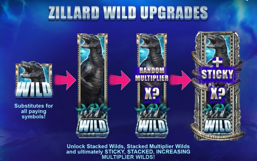 Die verschiedenen Stufen der Wild-Aufwertung beim Slot Zillard King 