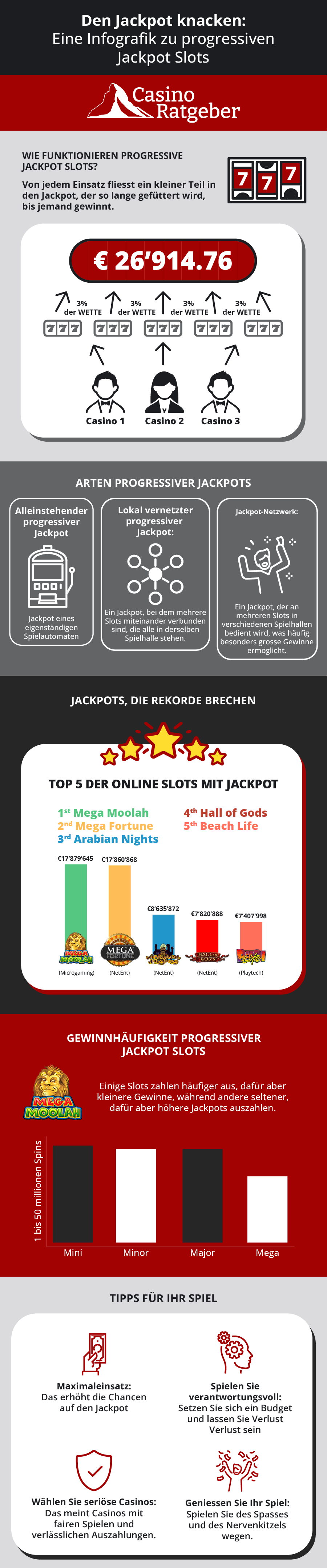 Progressive Jackpot Slots Infografik 