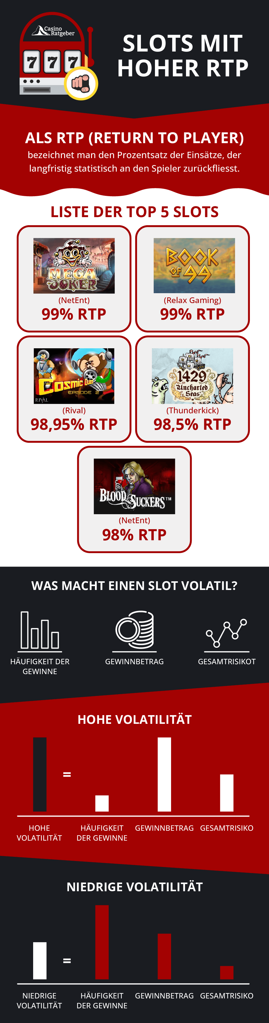 Slots mit hoher Auszahlungsrate (RTP)